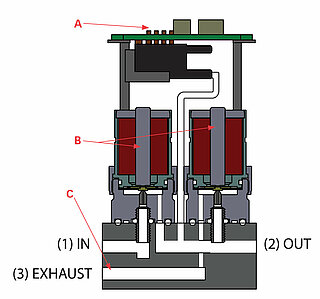 Aufbau PCRL Druckregler - geringer Durchfluss