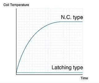 Vergleich Magnettemperatur zu bistabilen Magnetventilen