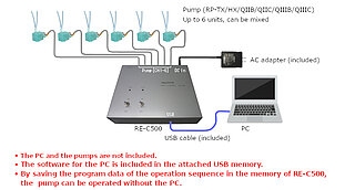 RE-C500 Beispiel RP-Q-Pumpen