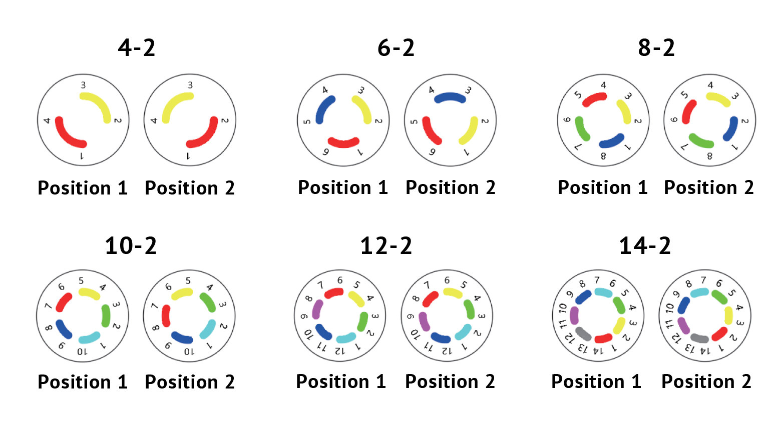 Schema GC-Injektionsventile